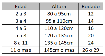 Guia de talles ni&ntilde;os